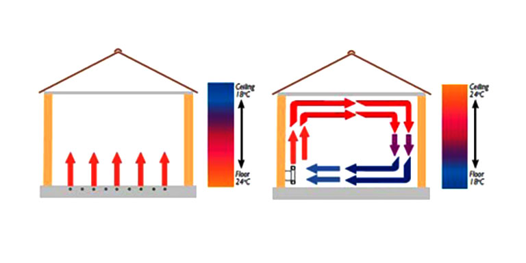 الگوی سیستم گرمایش از کف و عدم اطلاف انرژی